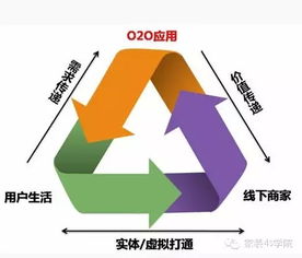 2020全新模式 F2C會員制電商與足療店會員管理系統(tǒng)的融合之路