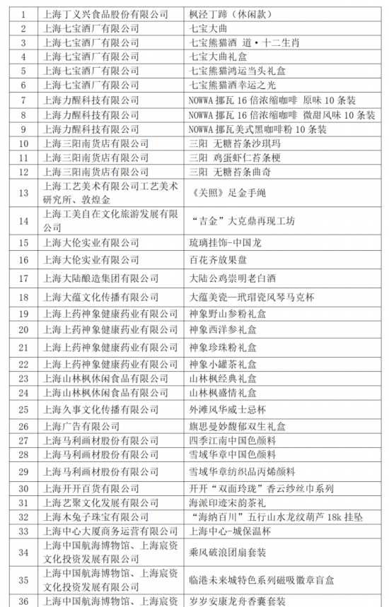 滬產(chǎn)新品亮相2024年上海禮物發(fā)布會 足療養(yǎng)生軟件展現(xiàn)智慧生活新體驗