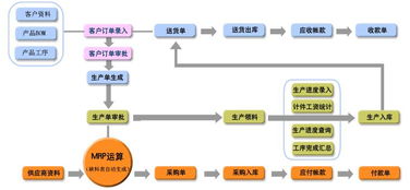 機械生產(chǎn)與美甲店會員管理 現(xiàn)代軟件解決方案的行業(yè)應(yīng)用