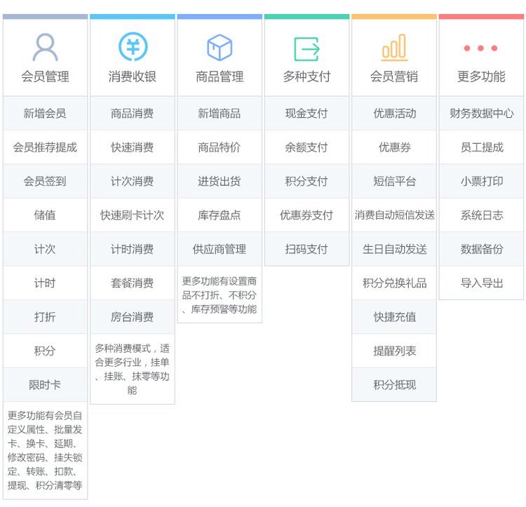 云上鋪 一站式足療養(yǎng)生店智能會(huì)員管理與收銀系統(tǒng)
