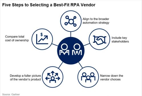 藝賽旗聯合創始人胡立軍談RPA 咨詢機構、CIO與用戶眼中的理想型與成果轉讓