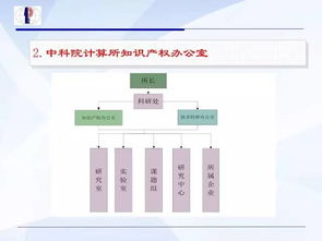 科技成果轉化路徑探析 許可、轉讓、價值評估與權責分配